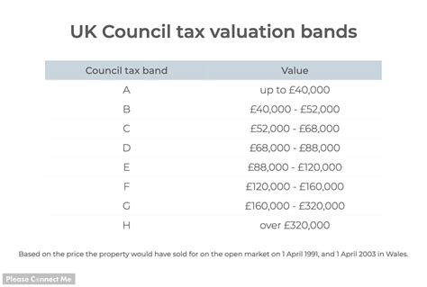 City of Westminster Council Tax bands for 2024.